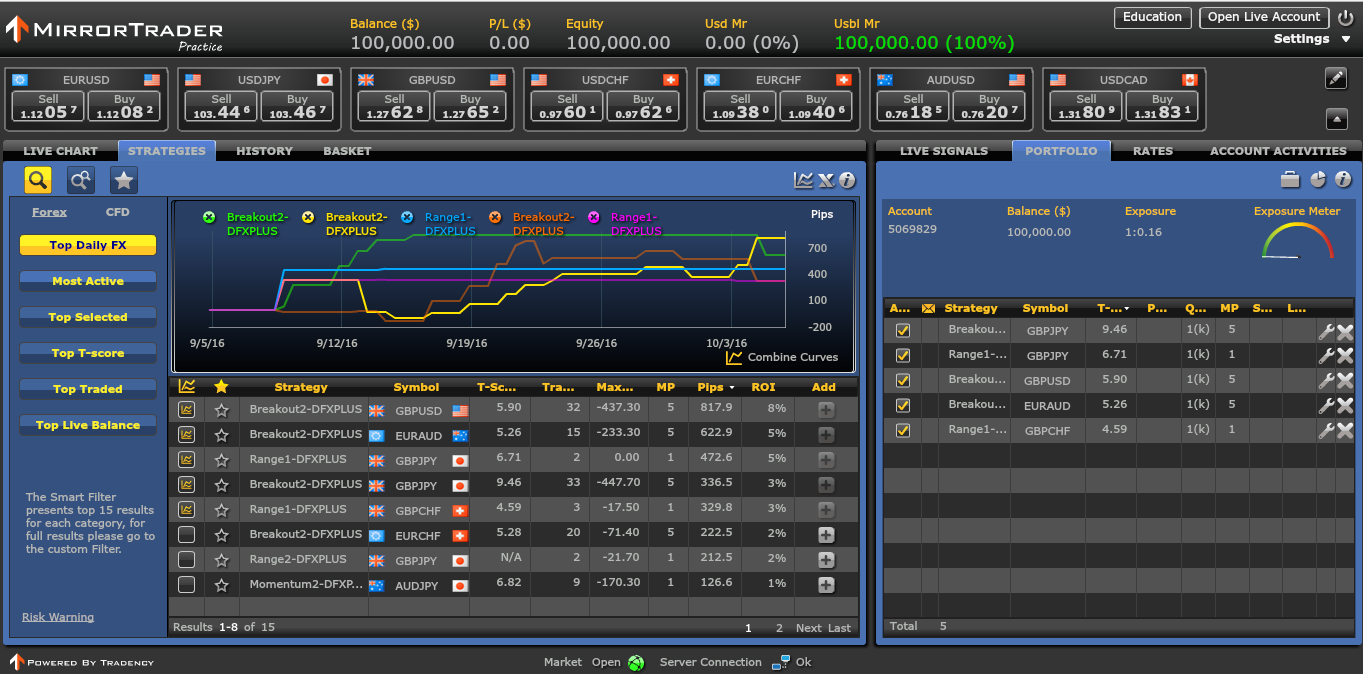 Xm Forex Broker Canada Binary 2019 - 