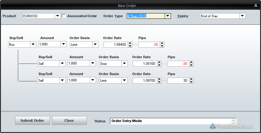 Forex Com Review 2019 Forexbrokers C!   om - 