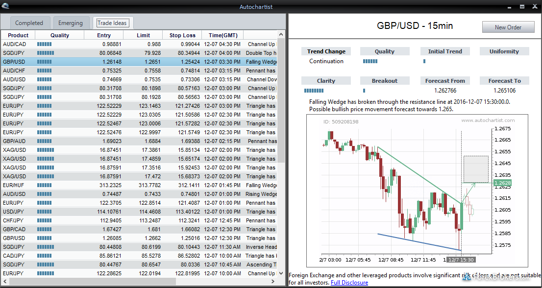 Forextrader Pro Vs Metatrader 4 Binarymate Azali Cps - 