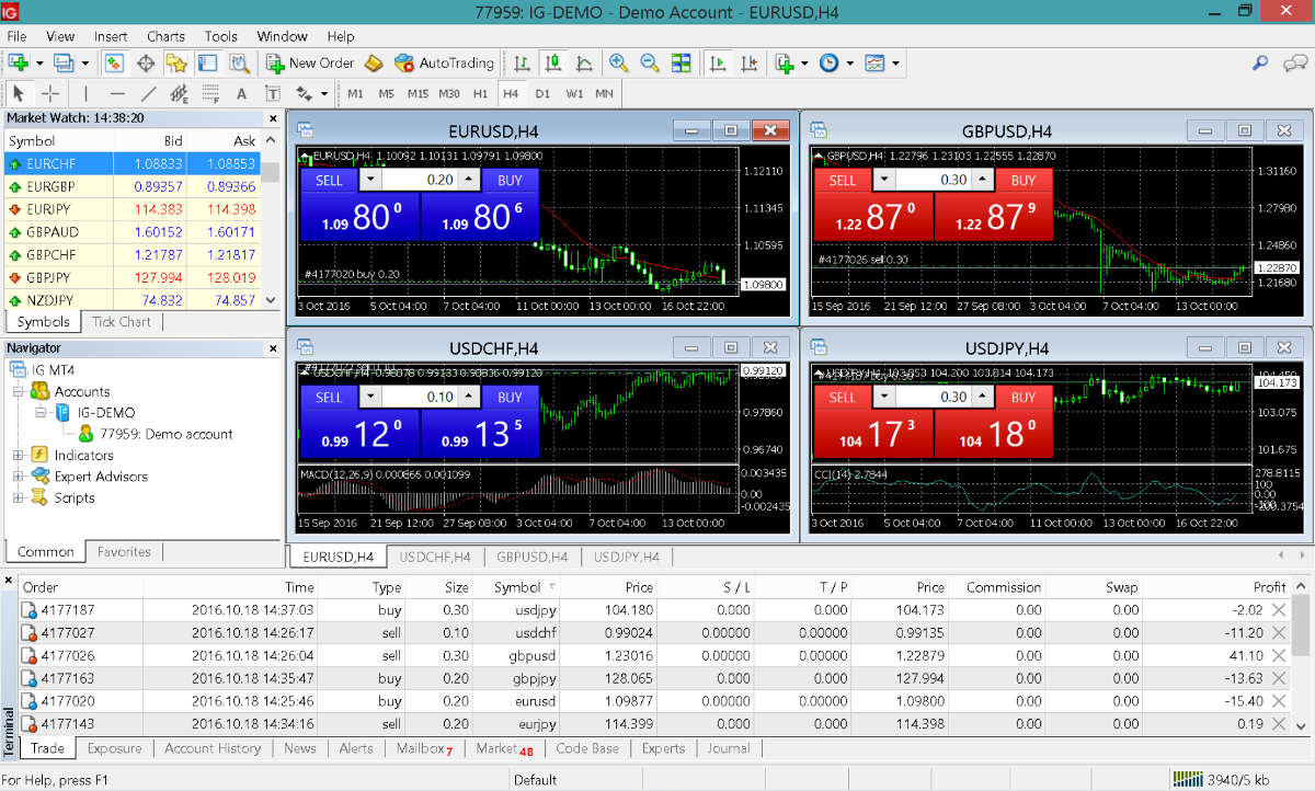 Ig forex review