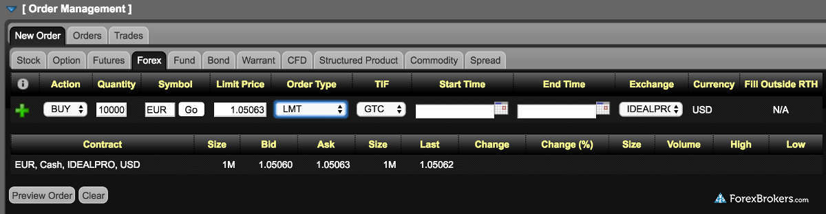 Interactive brokers australia forex