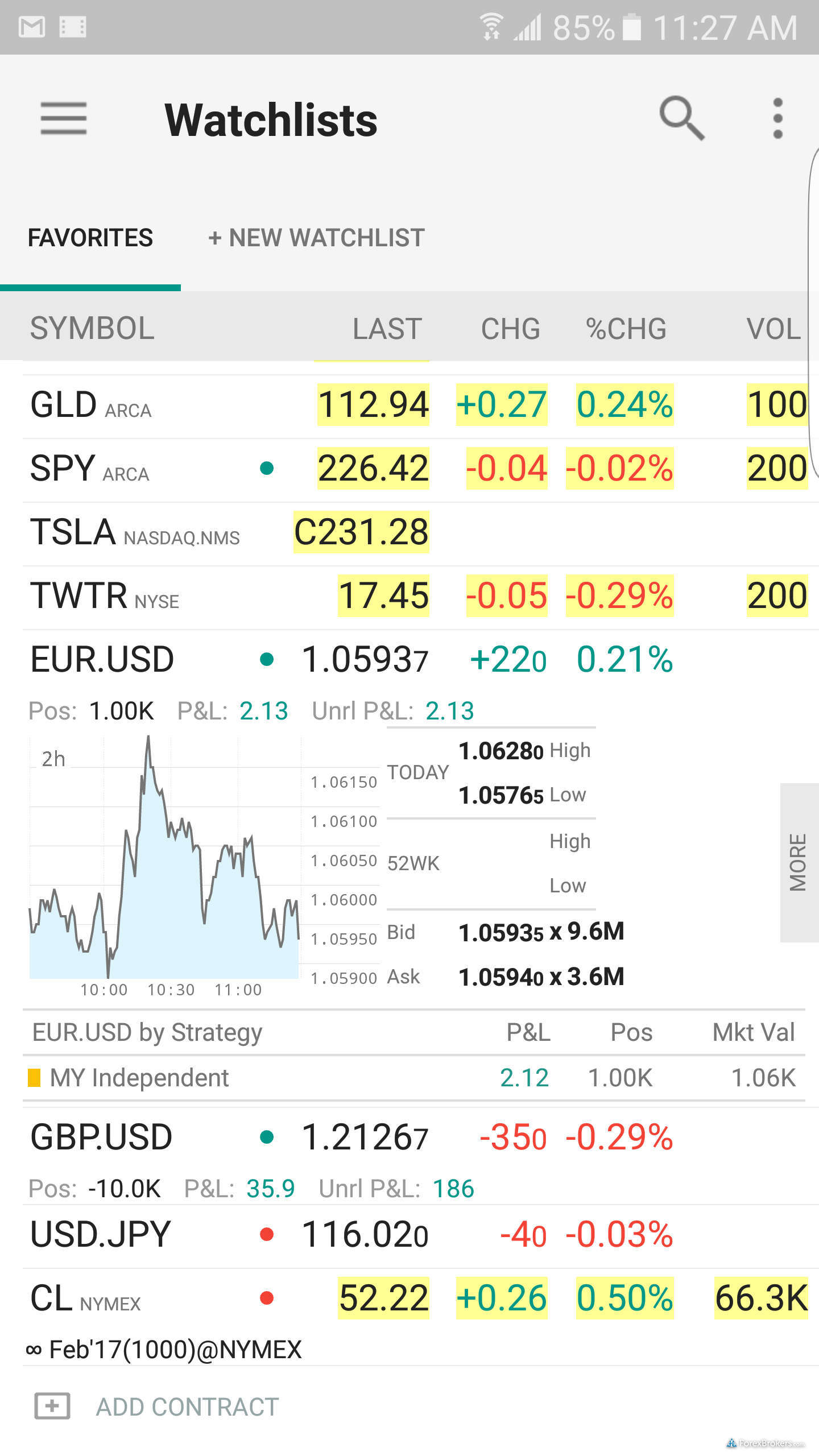 Interactive broker forex review