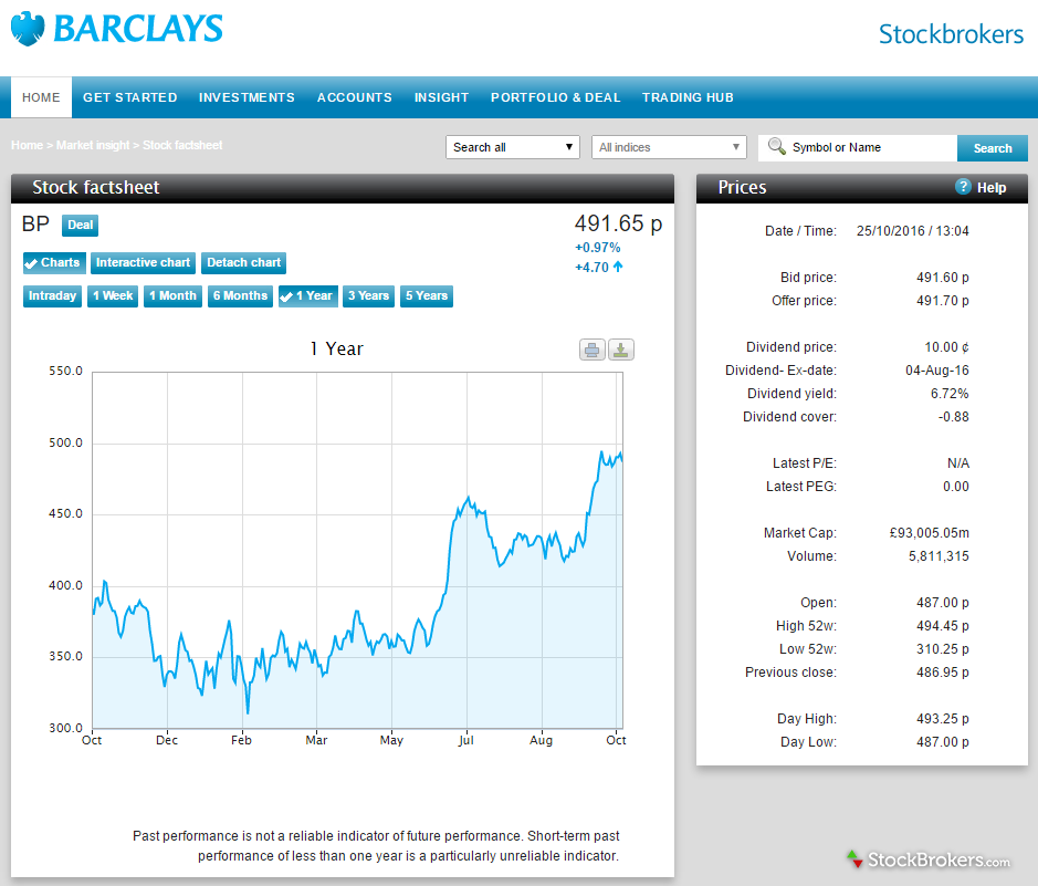 Barclays Review Uk Stockbrokers Barclays Quote Screen