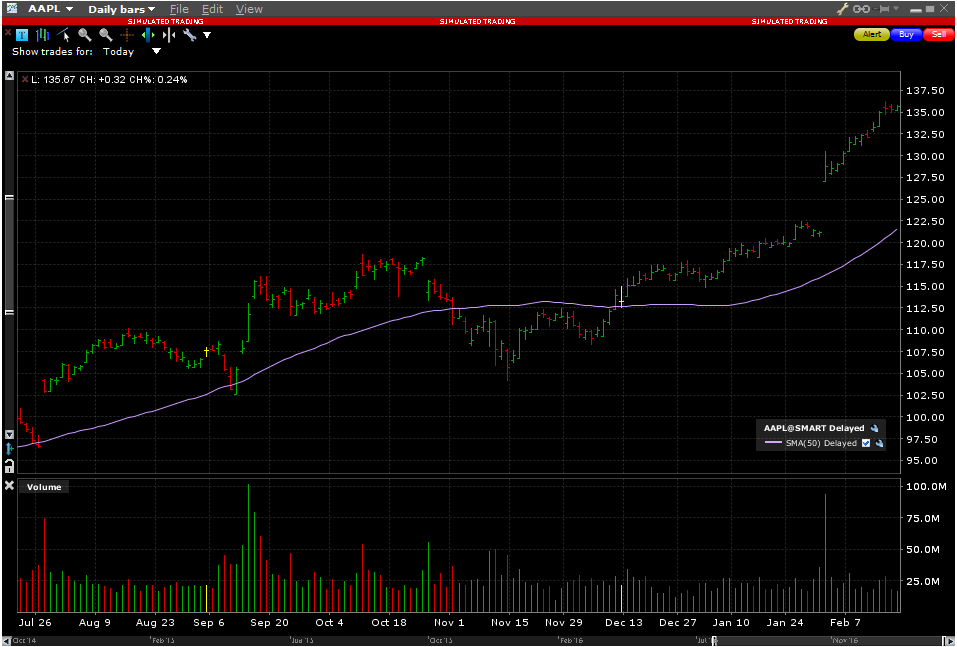 Interactive brokers options pricing