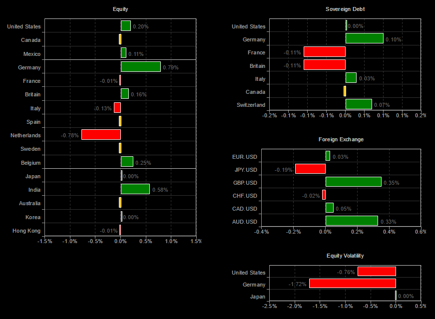 interactive brokers forex reviews