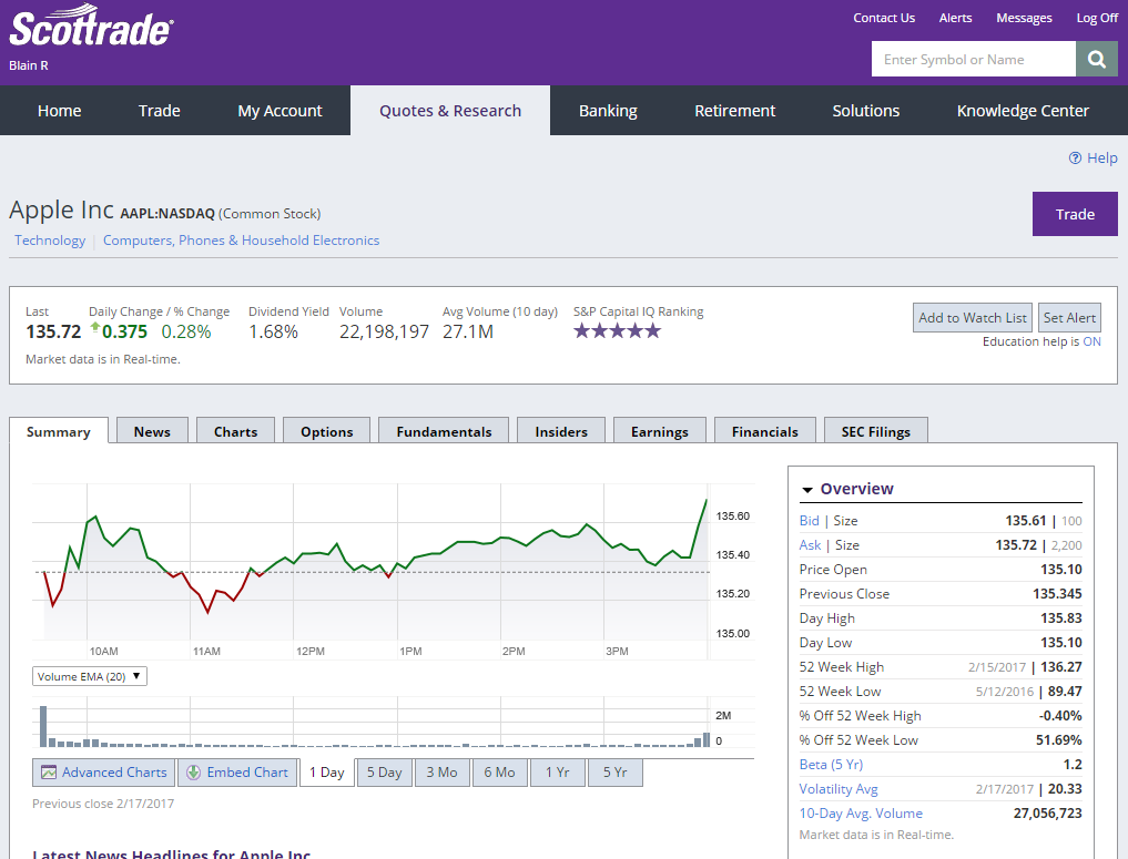 Scottrade options commissions