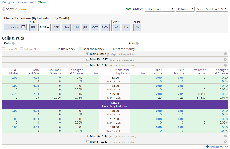 Scottrade minimum balance options trading
