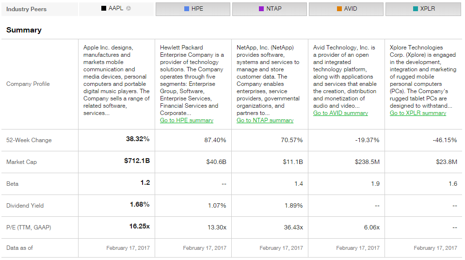 How much does it cost to trade options on td ameritrade