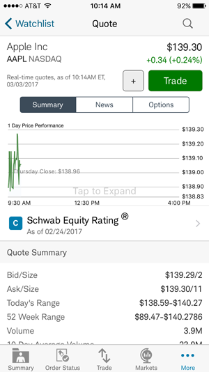Charles schwab options trading fees