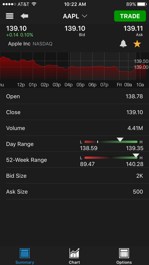 Tradestation optionstation pro