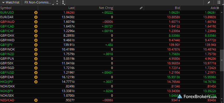 Td securities fx options