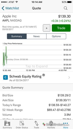 Charles schwab options trading costs
