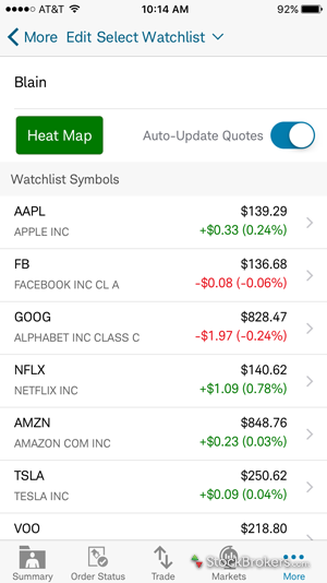 Charles schwab employee stock options