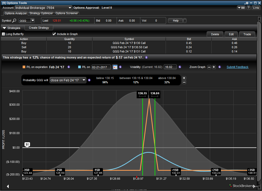 Etrade Pro Charts