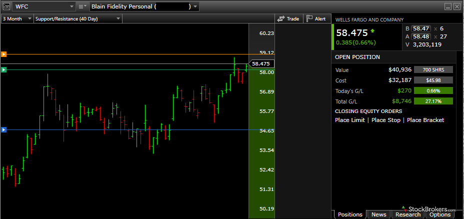 Can you trade forex with fidelity