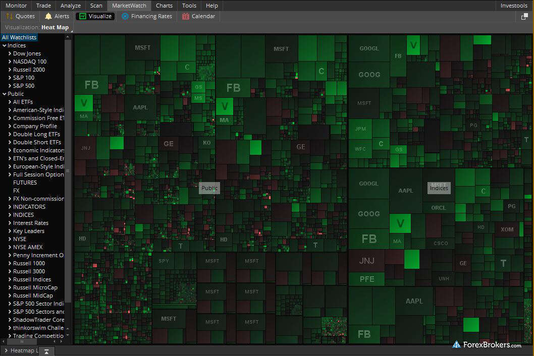 Td Ameritrade Review 2019 Forexbrokers Com - 