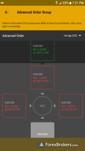 Td Ameritrade Review 2019 Forexbrokers Com - 