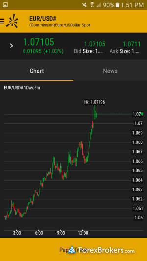 td ameritrade thinkorswim review