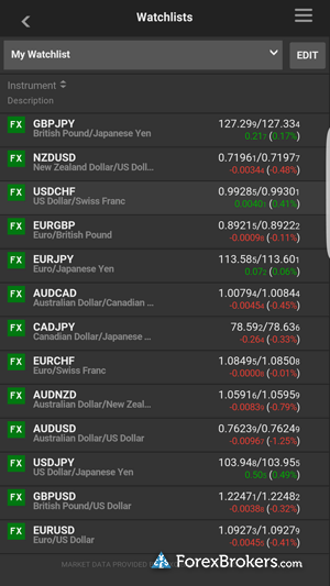 Saxo forex commission