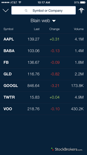 Powerful Trading Platforms | SogoTrade