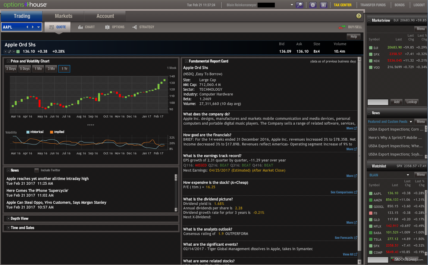 Optionshouse trade