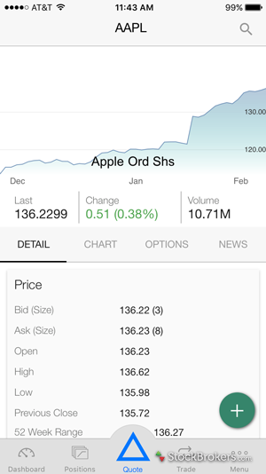 Optionshouse penny stocks