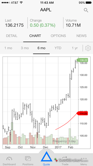 Stock options etrade