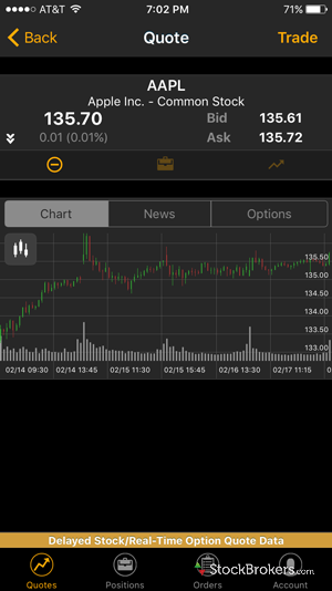 T-mobile stock options