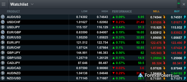 Cmc markets forex leverage