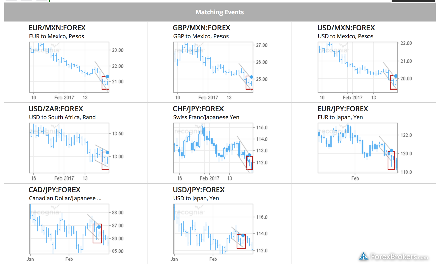 Faraday research forex
