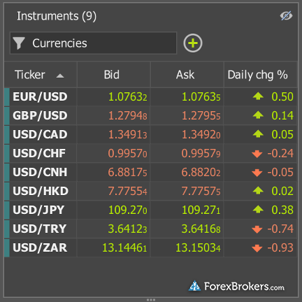 Binary Options Day Trading in France 2020