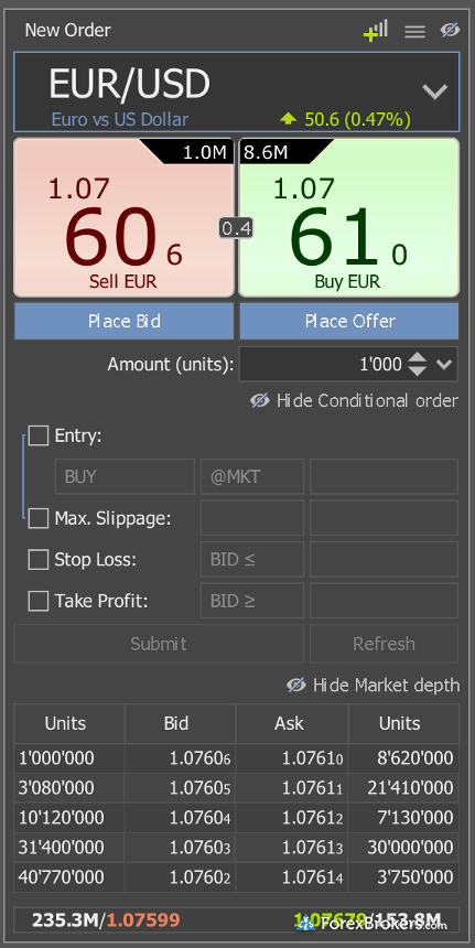Dukascopy forex review