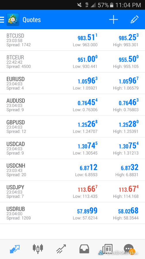 Lcg forex minimum deposit