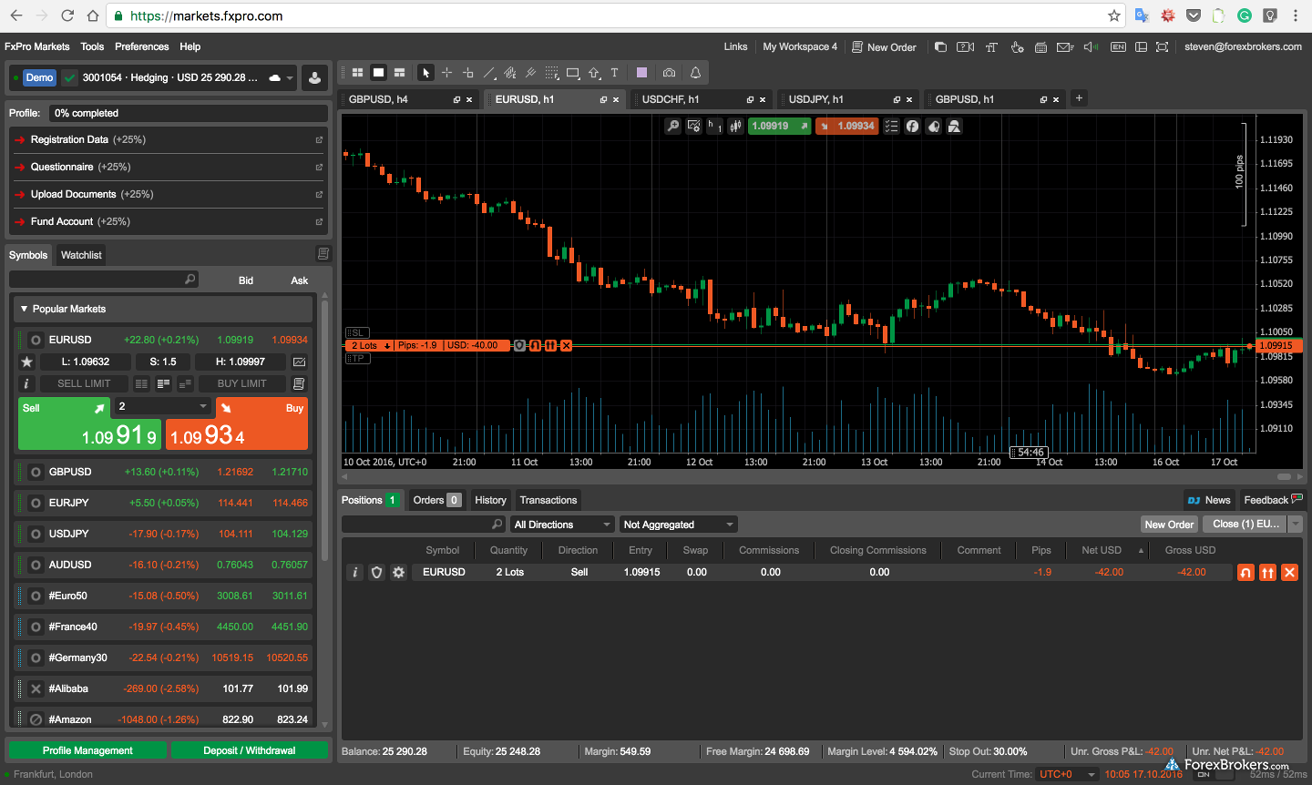 Azv Trading: Fxpro Metatrader 4 Demo Account To Download