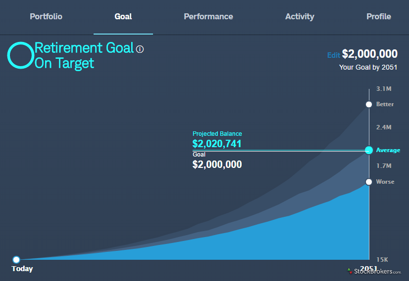 schwab intelligent portfolios review