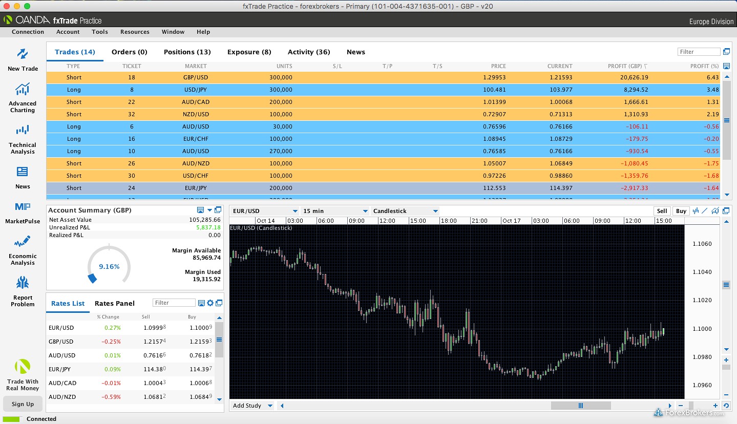 Currency Converter Foreign Exchange Rates Oanda