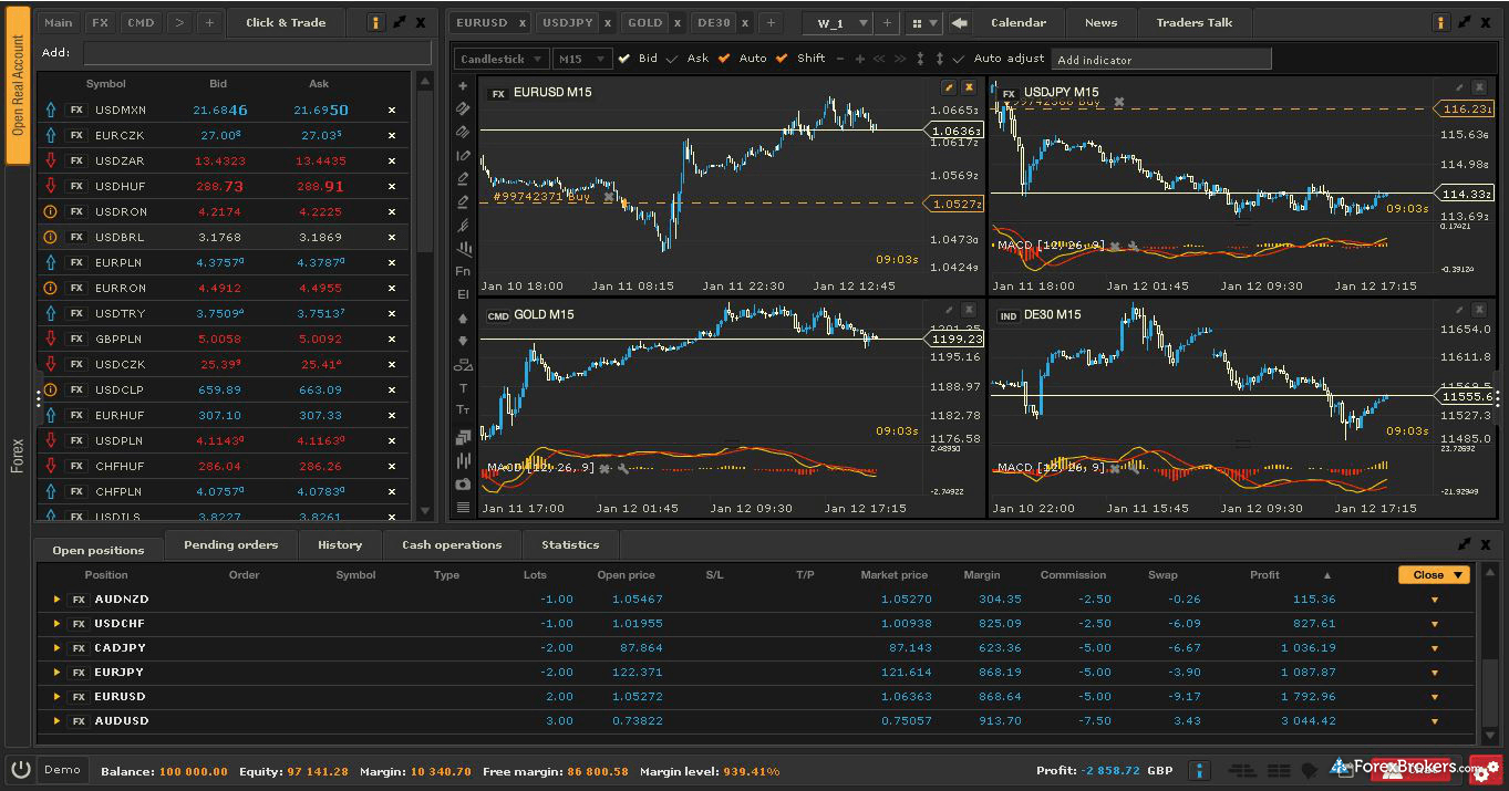 XTB Review StockBrokers