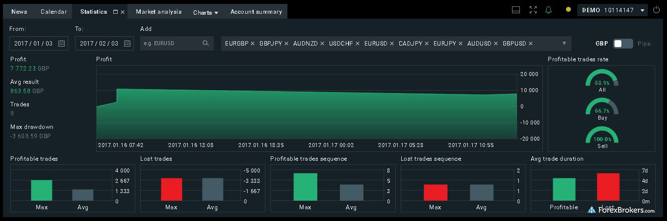 Xtb Review 2019 Forexbrokers Com - 