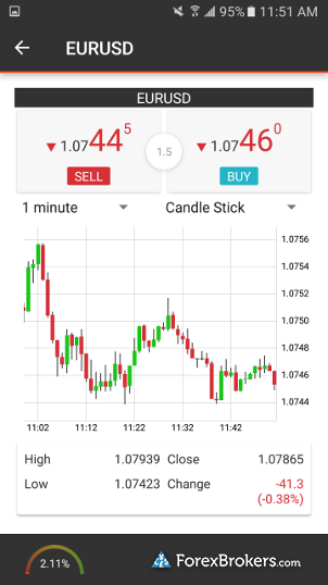 Swissquote forex spreads