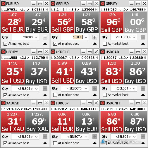 Kvb forex rates