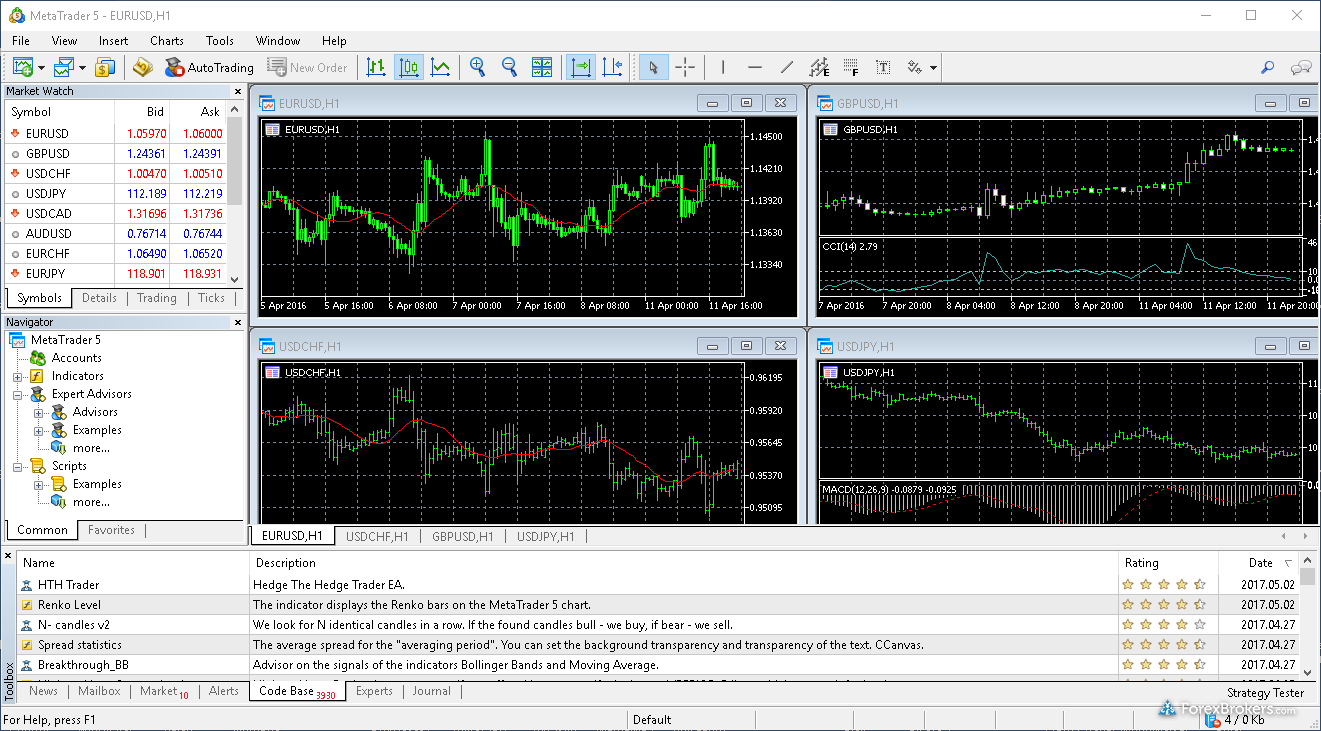 metatrader 4 prieš 5