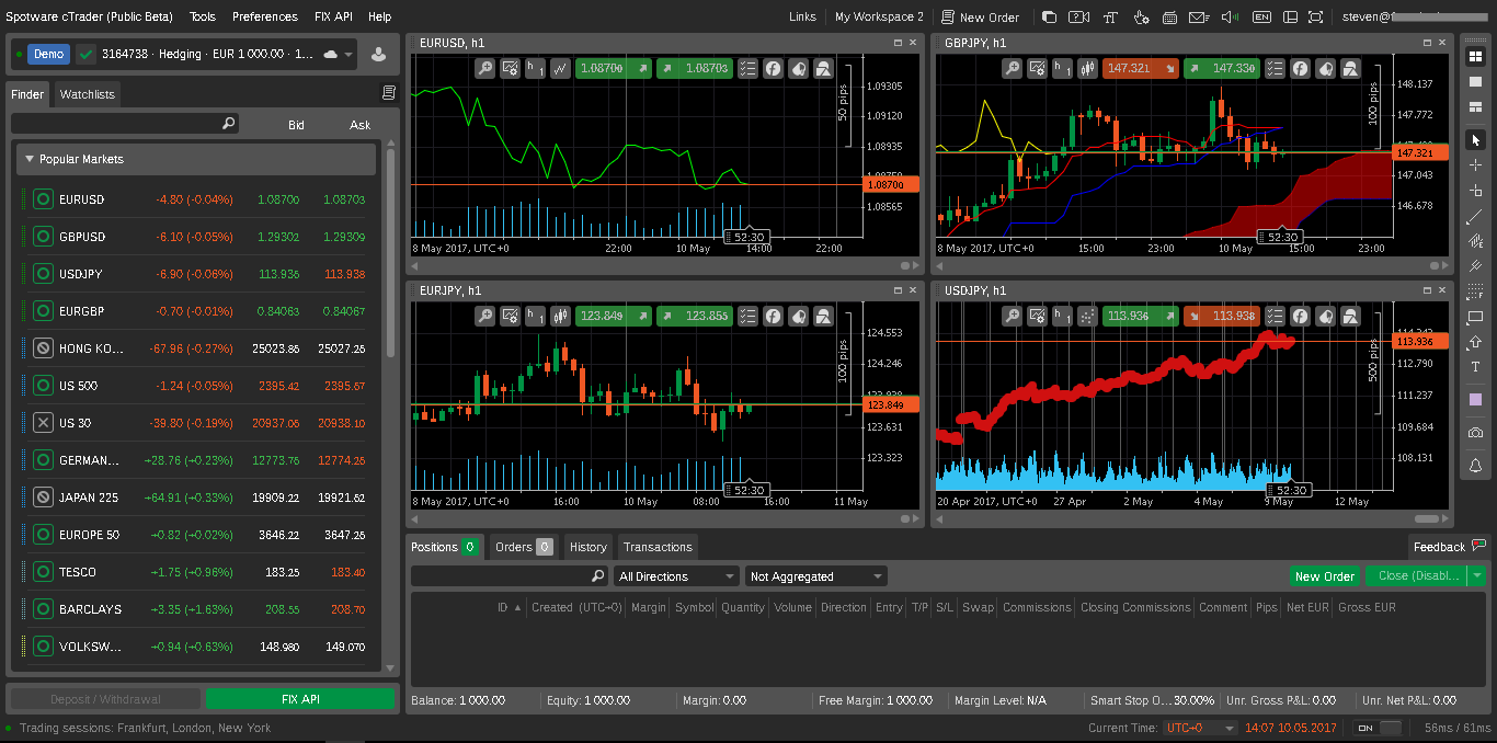 IC Markets Review ForexBrokers com IC Markets Review ForexBrokers com