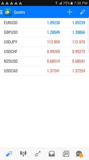 TD Ameritrade Review | Already Updated for