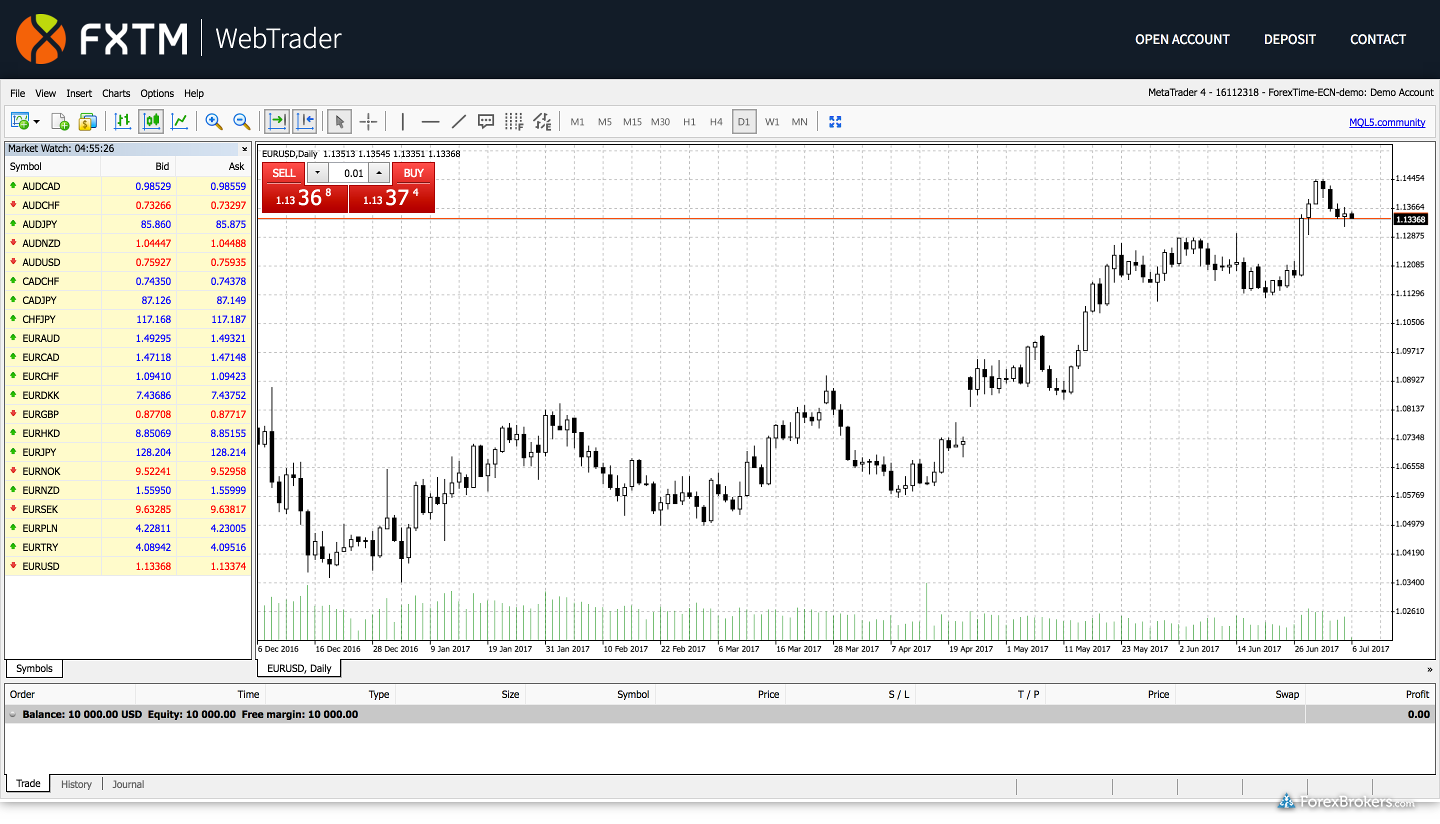 Lcg forex leverage