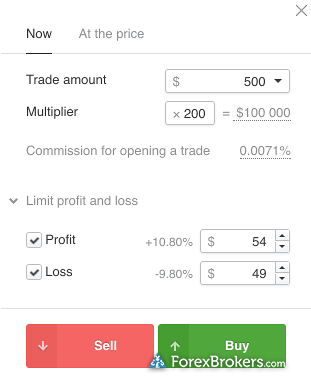 Forex club review