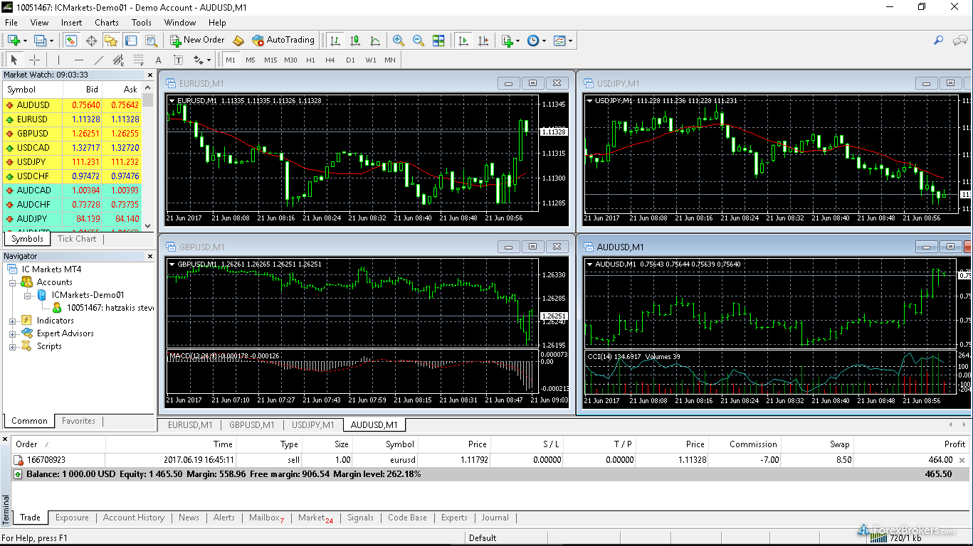  IC Markets  Review ForexBrokers com