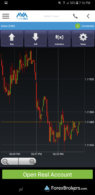 Ava financial forex