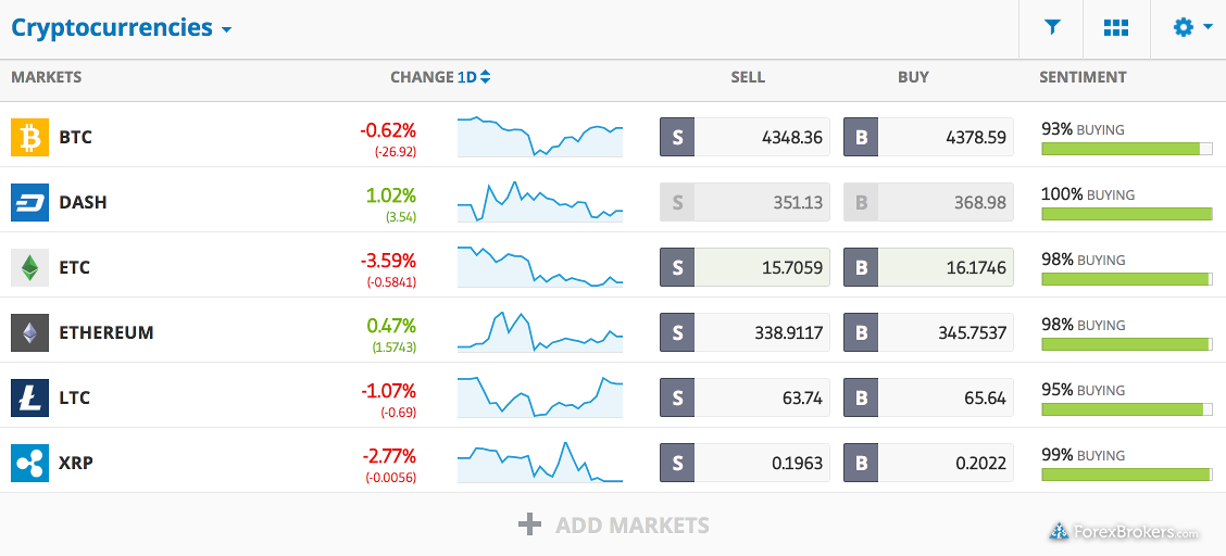 The Top 10 Bitcoin And Crypto Investing Sites