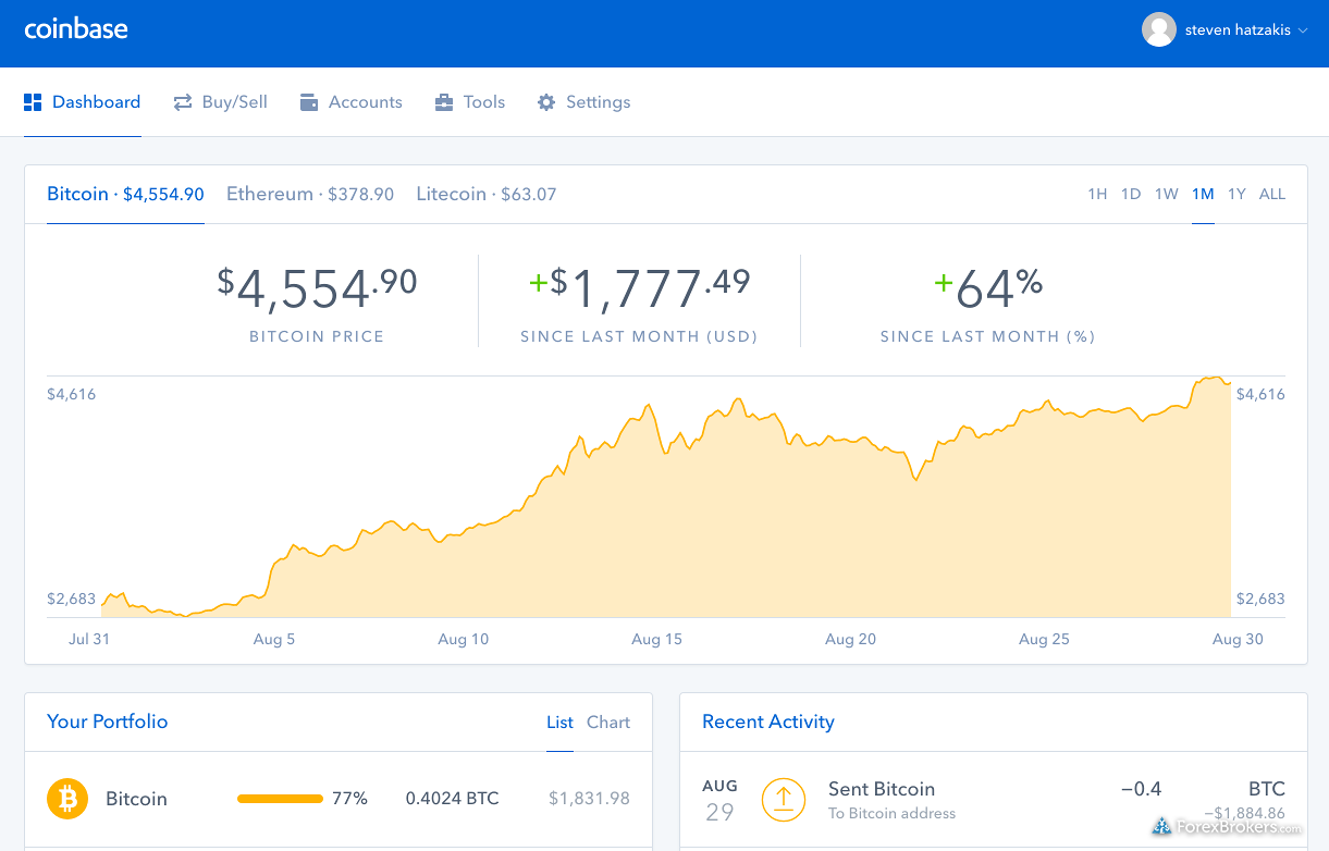 Coinbase Stock Chart