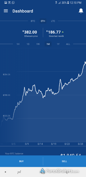 Coinbase Com Charts